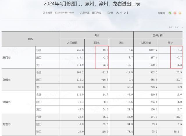 澳门四肖八码期期准精选资料软件_厦门，新房、二手房跌幅第一  第18张