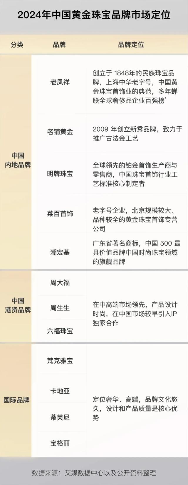 777788888一肖一码_重新定义“珠光宝气”：黄金珠宝消费市场新机遇  第9张