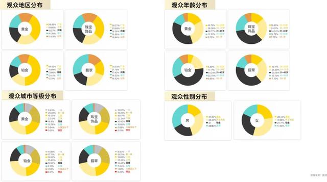 777788888一肖一码_重新定义“珠光宝气”：黄金珠宝消费市场新机遇  第11张