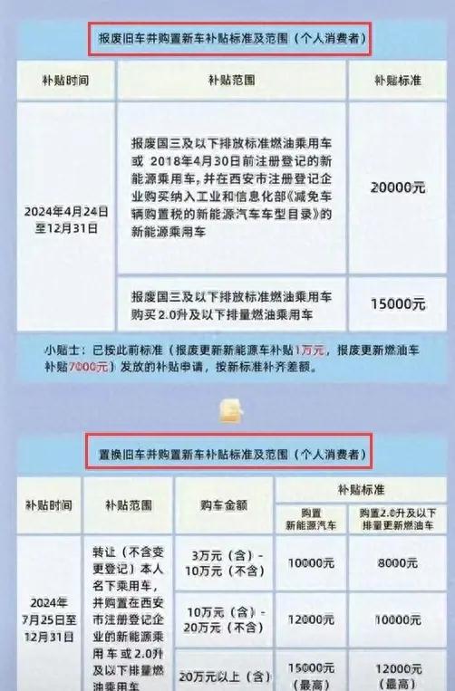 白小姐一肖一码2024年_买车补贴再加码，快看最近买车能省多少钱  第1张