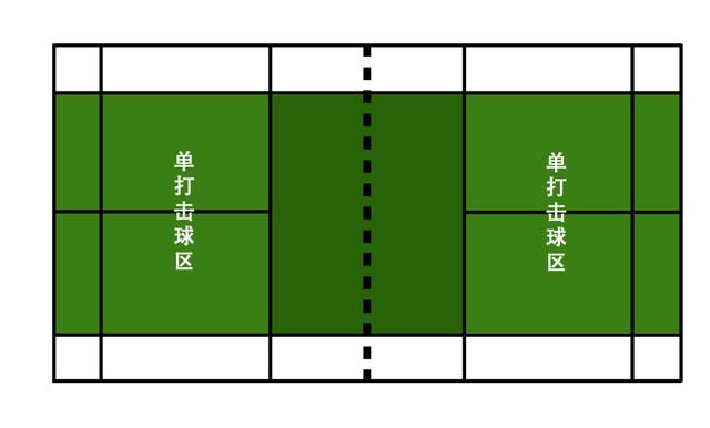 新澳门彩4949最新开奖记录_羽毛球场地知识分享！  第4张