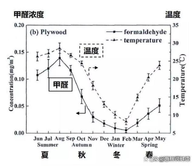 2024新奥奥天天免费资料,“新房通风”是将窗户打开？后悔之前搞错了，难怪甲醛“散不掉”  第15张